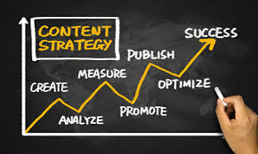 Content Strategy Development